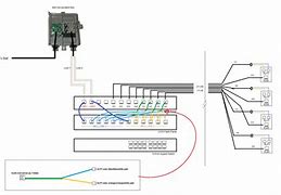 Image result for Telephone Diagram