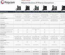 Image result for Polycom Phone Comparison Chart