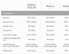 Image result for Dimensions for iPhone 6