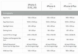 Image result for Vapes the Size of iPhone SE