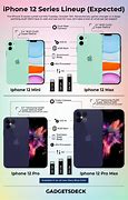 Image result for iPhone 12 Features and Specifications