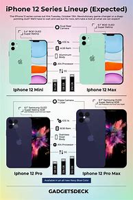 Image result for What Is Specs in iPhone