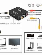 Image result for HDMI Signal Cabele