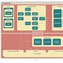 Image result for Technical Architecture for a Product