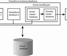 Image result for In Memory Data Grids