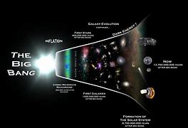 Image result for Expanding Universe Theory