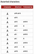 Image result for Printable List of Keyboard Symbols