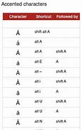 Image result for Punctuation and Symbols Keyboard