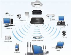 Image result for Connect Wifi Network with Different Device