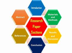 Image result for RRL Examples for Research Paper