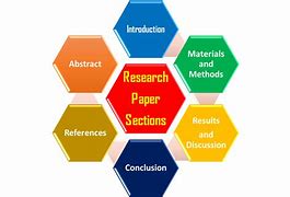 Image result for RRL in Research Paper
