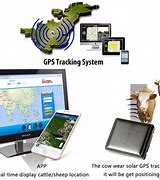 Image result for Solar Powered GPS Charger
