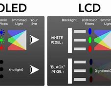 Image result for OLED Color vs LCD