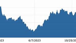 Image result for Fuel Prices Last 10 Years Chart UK