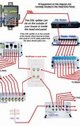 Image result for Network Point Wiring