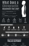 Image result for Benefits of Chiropractic Treatment