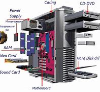 Image result for Monitor Computer Hardware Parts