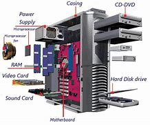 Image result for hardware computers component