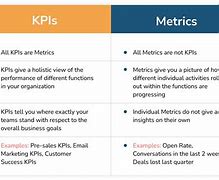 Image result for Key Performance Metrics Examples