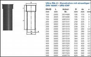 Image result for RG 35 Durchmesser 25 Cm