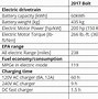 Image result for Electric Car Battery