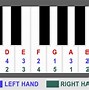Image result for Harmonic Minor Scale Piano