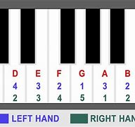 Image result for Right Hand Piano Notes