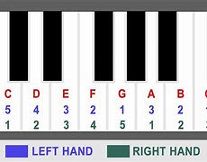 Image result for Right Hand Piano Notes