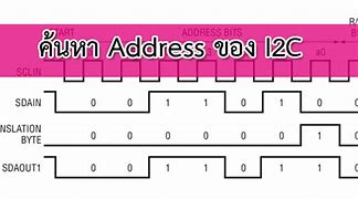 Image result for Byte Measurement Chart