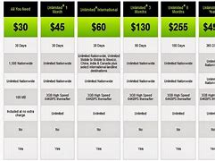 Image result for Cell Phone Plans Comparison Chart for 93940