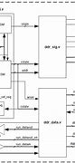 Image result for Dram Controller Circuit