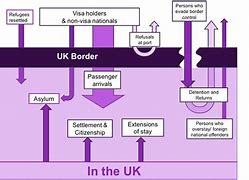 Image result for UK Immigration Map