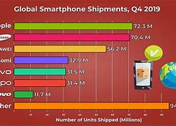 Image result for Mobile Phone Size Comparison Chart