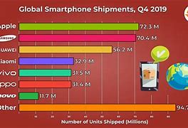 Image result for UK Mobile Phone Market Share