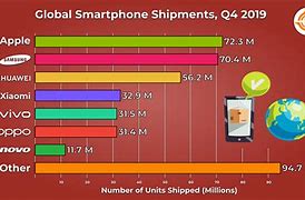 Image result for Types of Cell Phone Extraction Chart