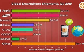 Image result for Best Phone On Earth