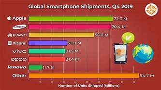 Image result for Smartphone Cost