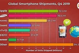 Image result for Smartphone Size Chart