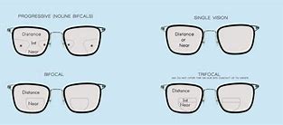 Image result for Types of Prescription Glasses