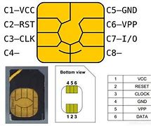 Image result for Sim Card Module Pinout