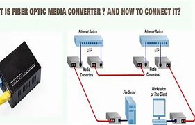 Image result for Hybrid Fiber Media Converter