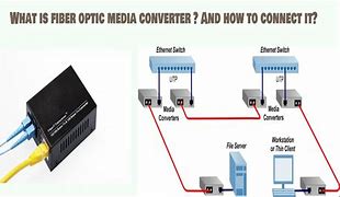 Image result for Fiber Optic Media Converter