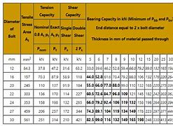 Image result for Carriage Bolt Size Chart Inches