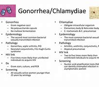 Image result for Gonorrhea and Chlamydia Symptoms