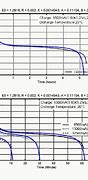 Image result for Battery Capacity Exponential Curve