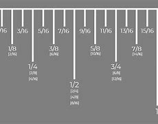 Image result for Centimeter in Measuring Tape