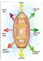 Image result for Port Starboard Bow Box