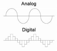 Image result for Analog Signal Transparent Bg