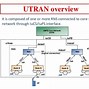 Image result for UMTS Meaning