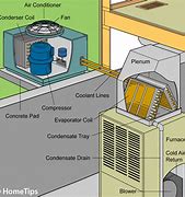 Image result for Central Air Conditioner Blower